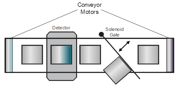 plc-program-sort-parts-quality-control-conveyor-01