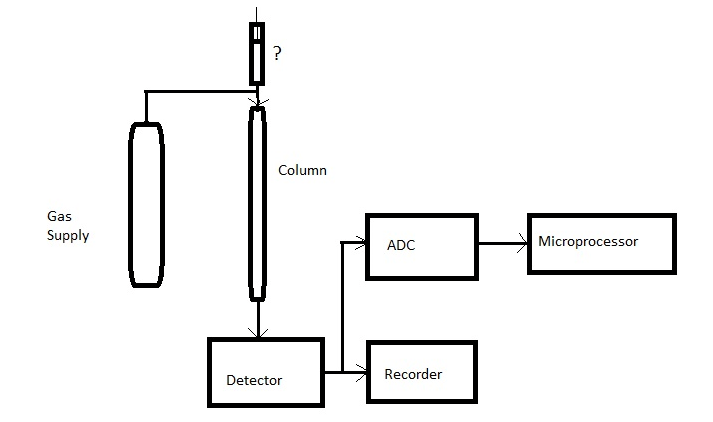 Diagram Analytical Questions Images - How To Guide And 