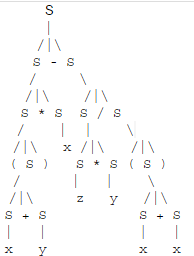 The given form represents leftmost derivations of production bodies