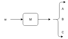 Language L is recursively enumerable if L=L(M) for some turing machine M