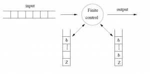 The two stack turing counter machine diagram