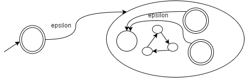 The diagram represents the Venn-diagram of R*
