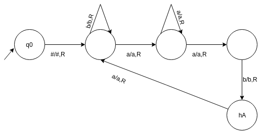 The turing machine which accepts a string with ‘aba’ as its substring - option a