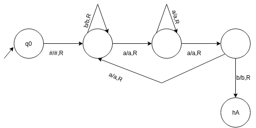 The turing machine which accepts a string with ‘aba’ as its substring - option b