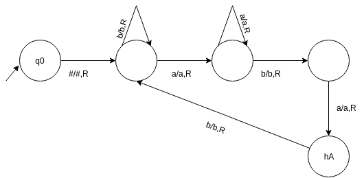 The turing machine which accepts a string with ‘aba’ as its substring - option d
