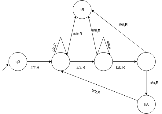 The turing machine uses 5 states to express language excluding rejection halting state