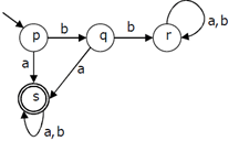 Find the finite state machines from the given diagram