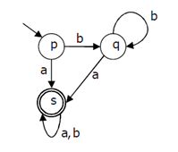 Find the accept ‘b’ of string from the given diagram