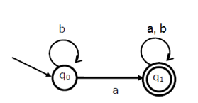 Find the state q0 from the given diagram