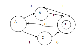 Find the states traversed from the given diagram