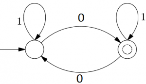 Find the odd number of 0’s from the given diagram