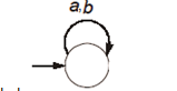 Find the empty language from the given diagram