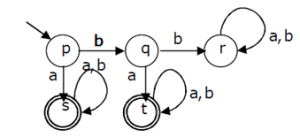 Find the finite automation from the given diagram