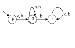 Find the alphabet ∑ = {a,b} from the given diagram