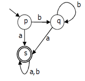 Find accept ‘b’of string from the given diagram