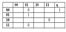 Find the most two zeros from the given diagram