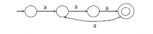 Find the definition of a language L from the given diagram