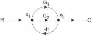 Transfer function of signal flow graph is G1+G2/1+G1H+G2H using mason’s gain formula