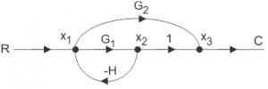 Transfer function of signal flow graph is G1+G2/1+G1H using mason’s gain formula