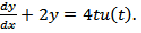 The ramp component in the forced response is 2t u(t)