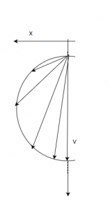 Circle diagram for the fixed rotor resistance & variable reactance - option b