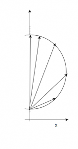 Circle diagram for the fixed rotor resistance & variable reactance - option c