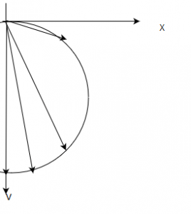 Circle diagram for the variable rotor resistance & fixed reactance - option a
