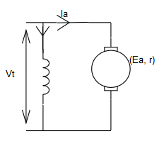 The circuit depicting the equation V=Ea + I*Ra - option a