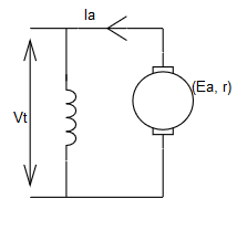 The circuit depicting the equation V=Ea + I*Ra - option b
