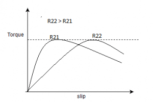 The characteristics of 3 phase induction motor torque-slip characteristics - option a