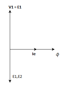The phasor diagram for an inductive load to a two winding transformer - option c