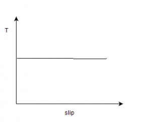 The torque slip characteristic of the induction motor at the slip of 3-6 % - option b