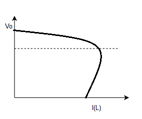 The external characteristic for the dc series generator - option d