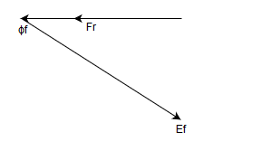 The correct representation for the time phasor below - option b