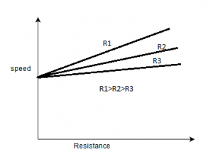 The armature resistance speed control - option d