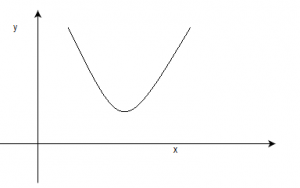 V curve is between the armature current & the field current in given diagram