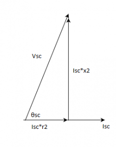 The transformer phasor diagram under the short circuit - option a