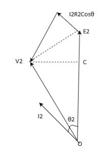 The phasor diagram for the negative voltage regulation - option b