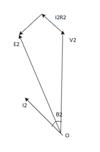 The phasor diagram for the negative voltage regulation - option c