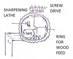 Grinder configurations used in the stone groundwood process