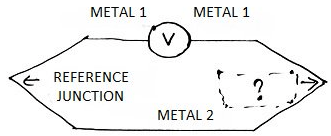 Find the measuring junction from the given diagram