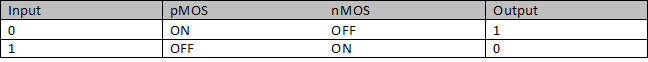 vlsi-questions-answers-cmos-logic-gates-q4d