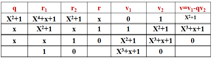 The inverse of (x2 + 1) modulo (x4 + x + 1) is x3+x+1