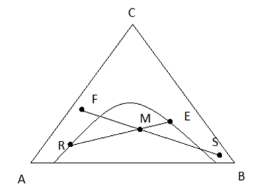 Find the sum of R & E if the sum of F & S is 80 kmol
