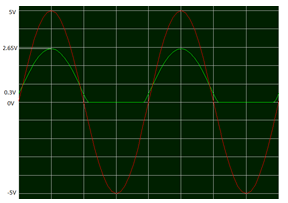 analog-circuits-interview-questions-answers-experienced-q3