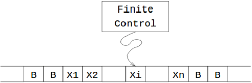 Find the move of a turing machine in finite control