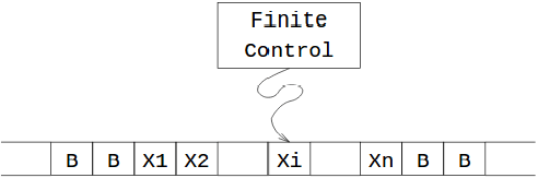 The following technique requires no extension to the Turing Machine model