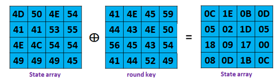 Cryptography Puzzles Sanfoundry