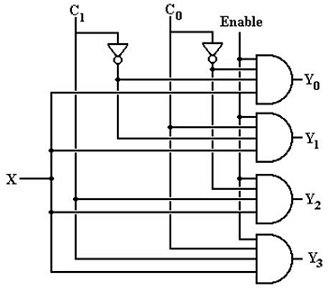 The output is Y3 in 1-to-4 multiplexer if C1 = 1 & C2 = 1