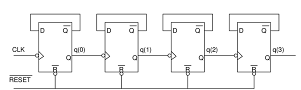 digital-circuits-questions-answers-counter-ics-q7